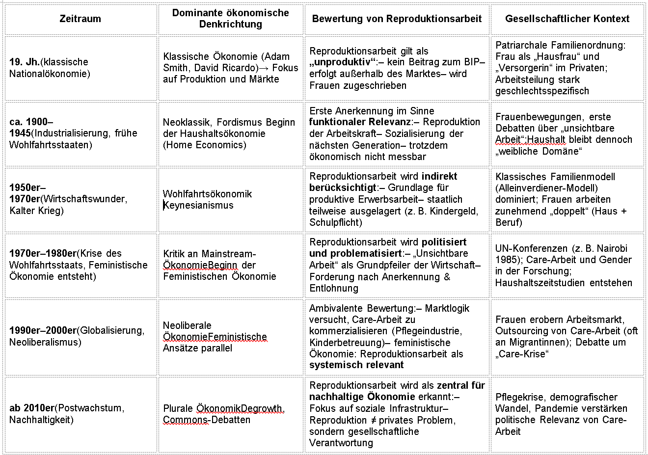 Entwicklung_Bedeutung_Reproduktionsarbeit.PNG